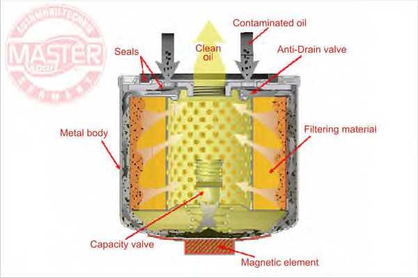 mastersport 7143mgofpcsms