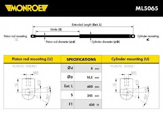 monroe ml5065