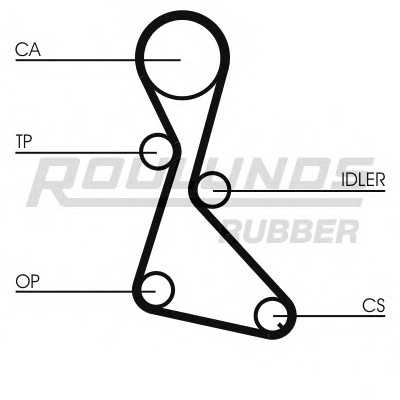 roulundsrubber rr1022