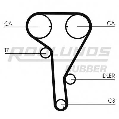 roulundsrubber rr1068