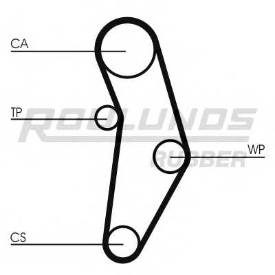 roulundsrubber rr1089