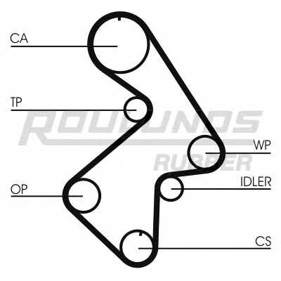 roulundsrubber rr1129