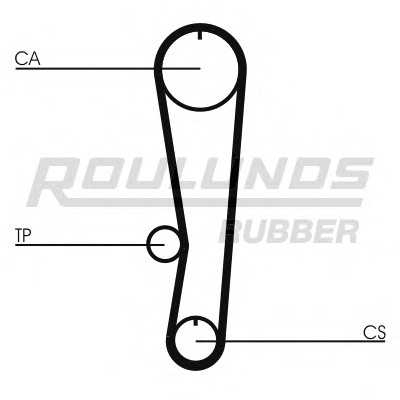 roulundsrubber rr1195