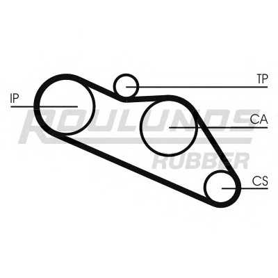 roulundsrubber rr1381